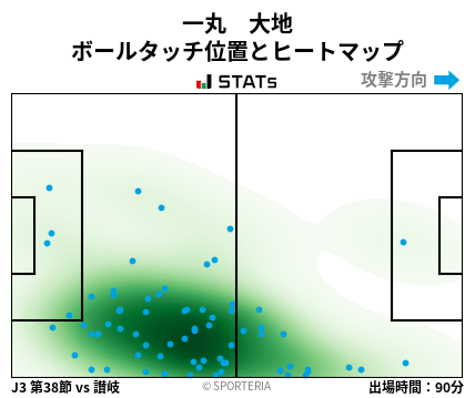 ヒートマップ - 一丸　大地