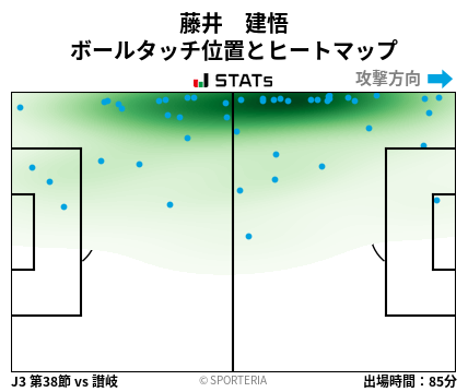 ヒートマップ - 藤井　建悟