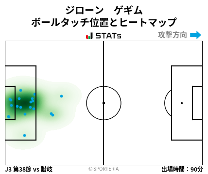 ヒートマップ - ジローン　ゲギム