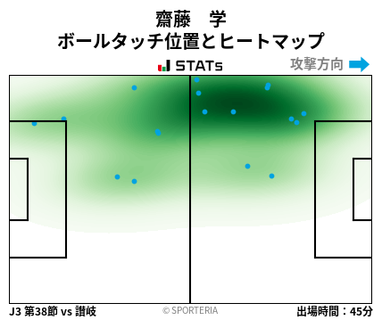 ヒートマップ - 齋藤　学