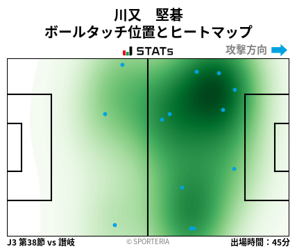 ヒートマップ - 川又　堅碁
