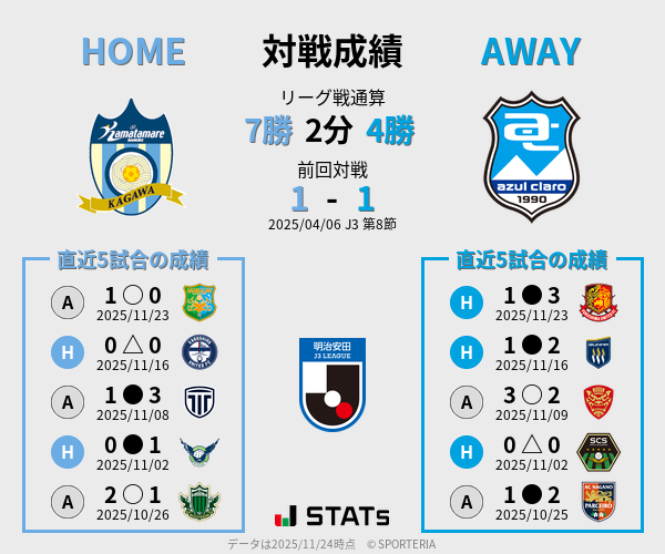 前節までの対戦成績