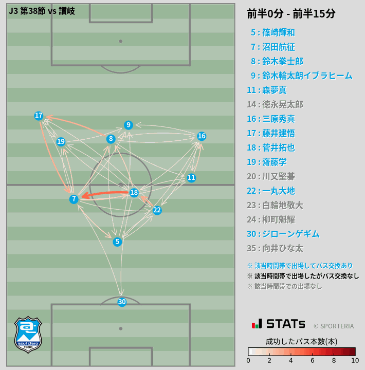 時間帯別パスネットワーク図