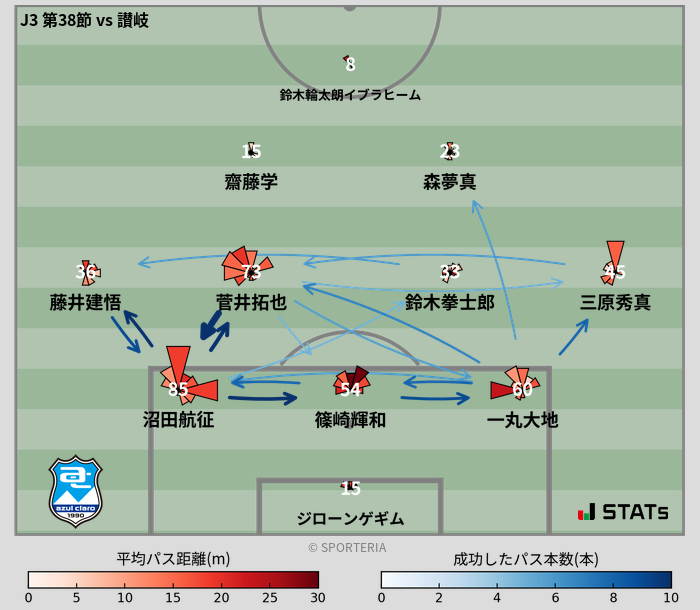 パスソナー・パスネットワーク