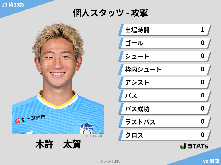 攻撃スタッツ - 木許　太賀