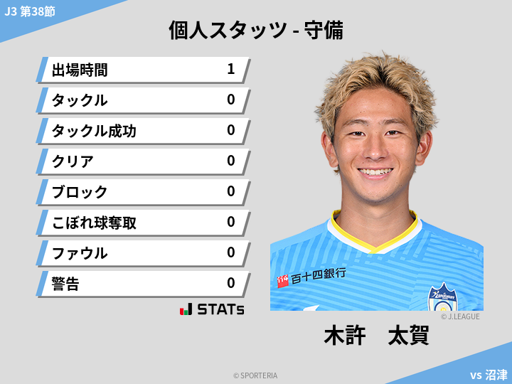 守備スタッツ - 木許　太賀