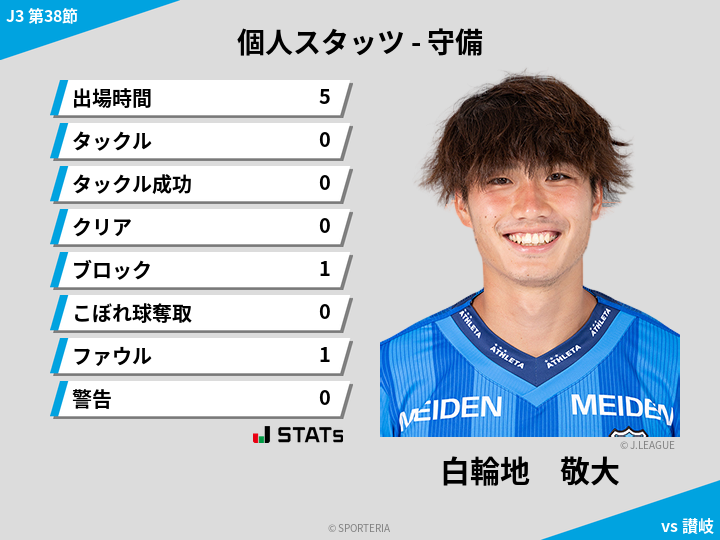 守備スタッツ - 白輪地　敬大
