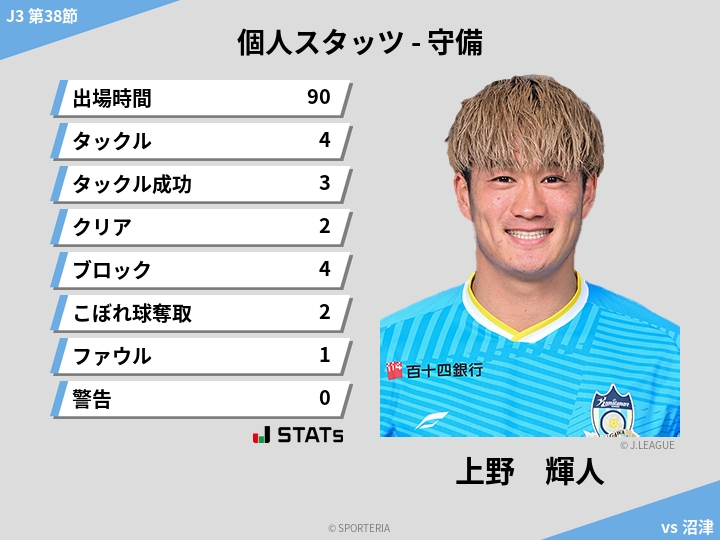 守備スタッツ - 上野　輝人