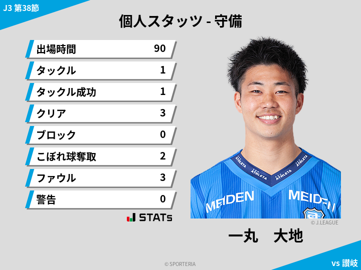 守備スタッツ - 一丸　大地