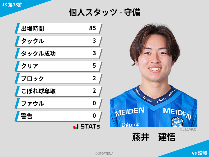 守備スタッツ - 藤井　建悟