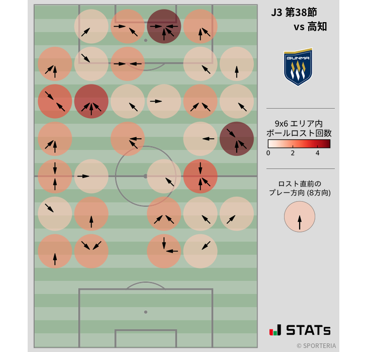 ボールロスト位置