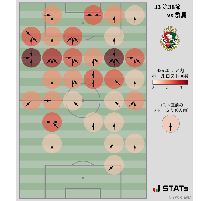 ボールロスト位置