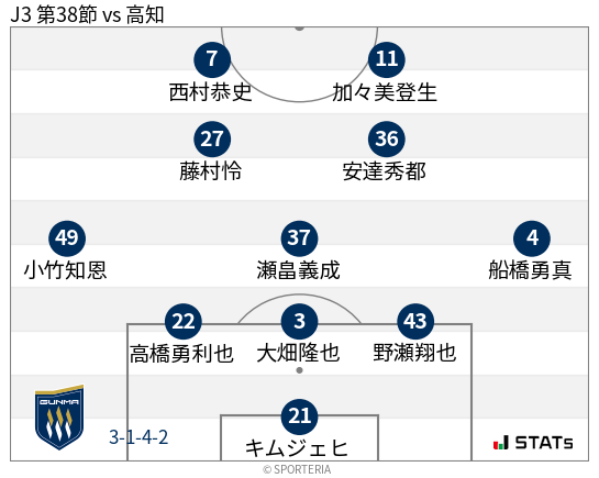 フォーメーション図