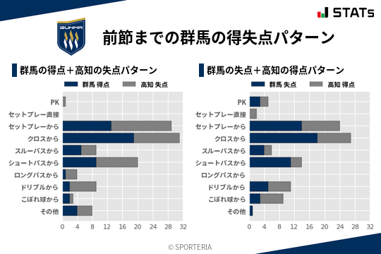 得失点パターン