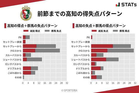 得失点パターン