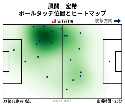 ヒートマップ - 風間　宏希