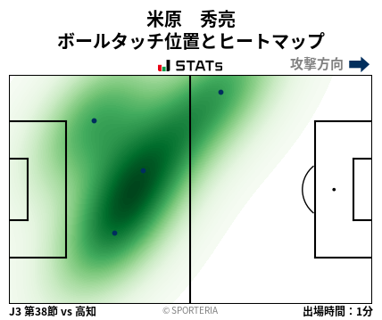 ヒートマップ - 米原　秀亮