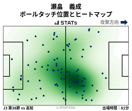 ヒートマップ - 瀬畠　義成