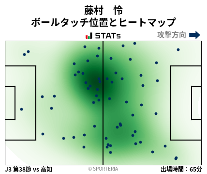 ヒートマップ - 藤村　怜