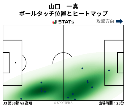ヒートマップ - 山口　一真