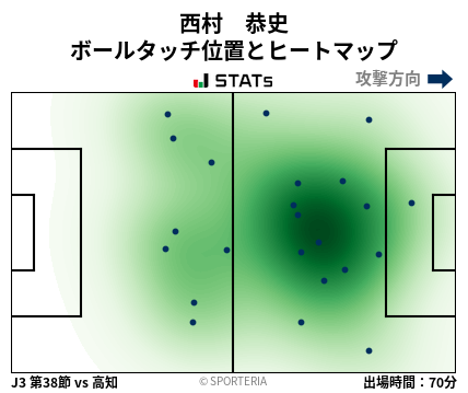 ヒートマップ - 西村　恭史