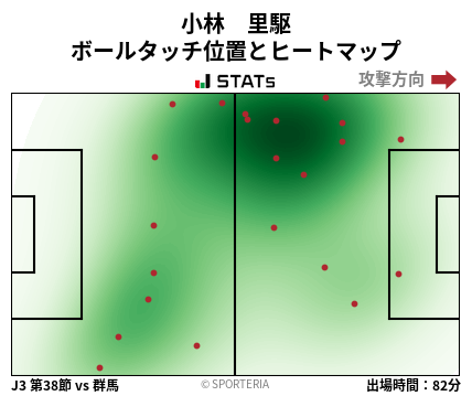 ヒートマップ - 小林　里駆