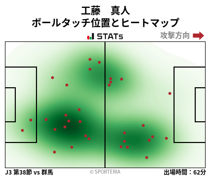 ヒートマップ - 工藤　真人