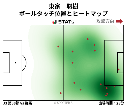 ヒートマップ - 東家　聡樹