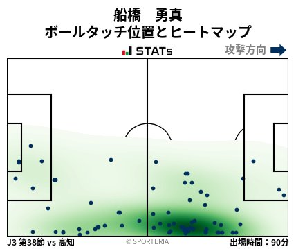 ヒートマップ - 船橋　勇真