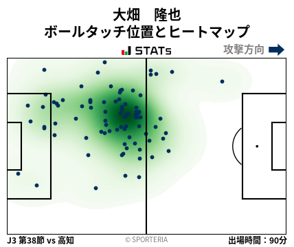 ヒートマップ - 大畑　隆也