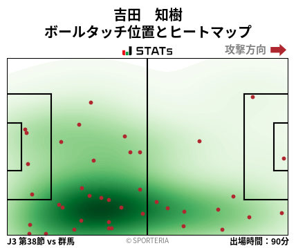 ヒートマップ - 吉田　知樹