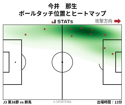 ヒートマップ - 今井　那生