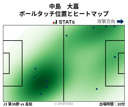 ヒートマップ - 中島　大嘉