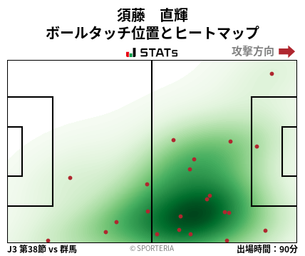 ヒートマップ - 須藤　直輝