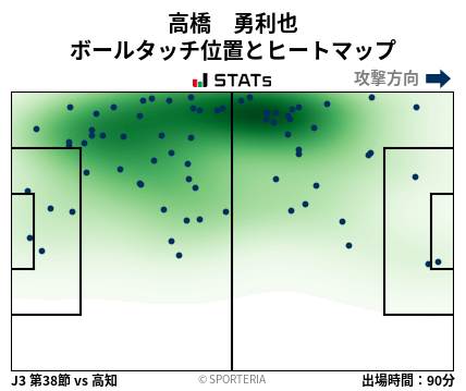 ヒートマップ - 高橋　勇利也