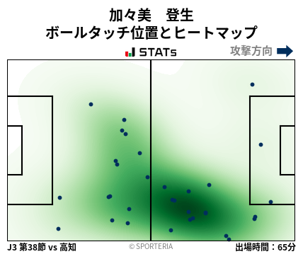 ヒートマップ - 加々美　登生