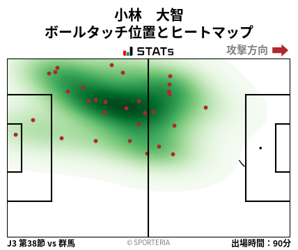 ヒートマップ - 小林　大智