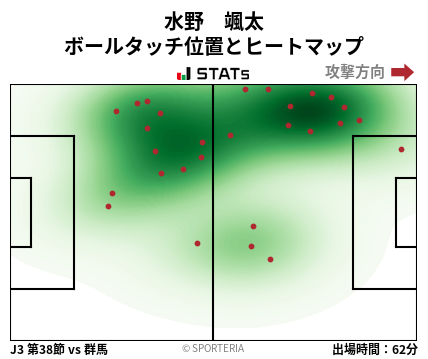 ヒートマップ - 水野　颯太