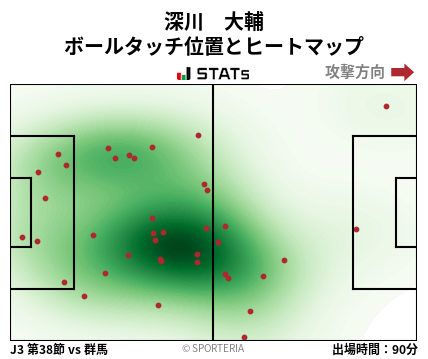 ヒートマップ - 深川　大輔