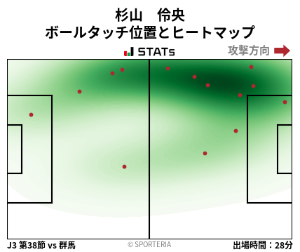 ヒートマップ - 杉山　伶央