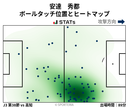 ヒートマップ - 安達　秀都
