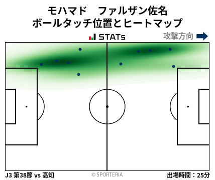 ヒートマップ - モハマド　ファルザン佐名