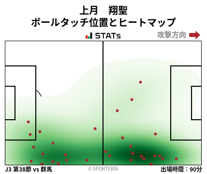 ヒートマップ - 上月　翔聖