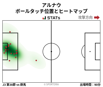 ヒートマップ - アルナウ