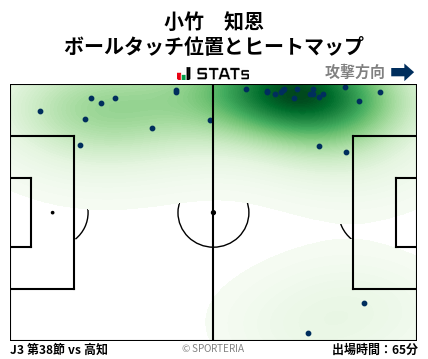 ヒートマップ - 小竹　知恩