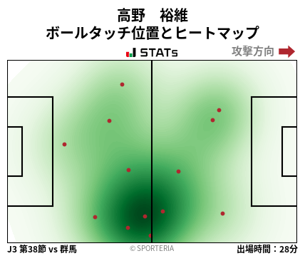 ヒートマップ - 高野　裕維