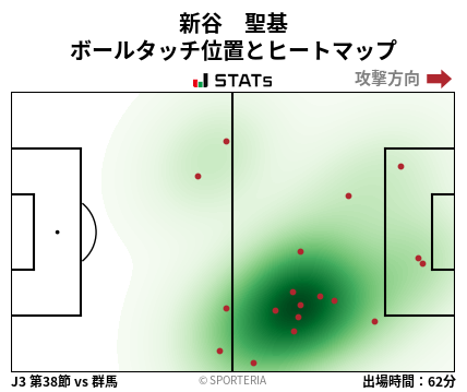 ヒートマップ - 新谷　聖基