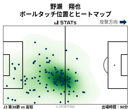 ヒートマップ - 野瀬　翔也