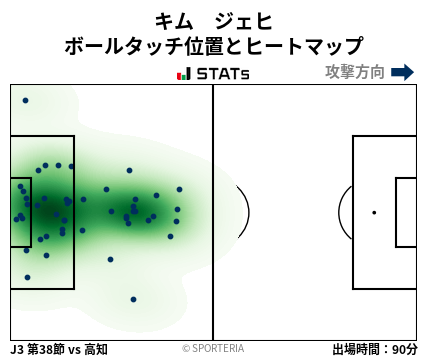 ヒートマップ - キム　ジェヒ