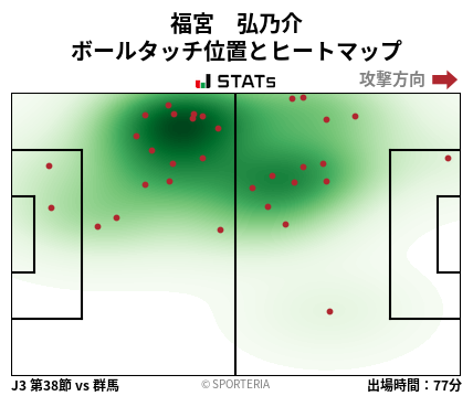 ヒートマップ - 福宮　弘乃介